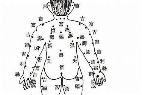 左後腰有痣|左腰痣揭秘：富貴命